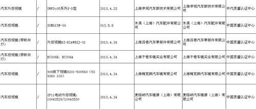 2013机动车零部件产品质量监督抽查结果