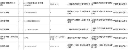 2013机动车零部件产品质量监督抽查结果