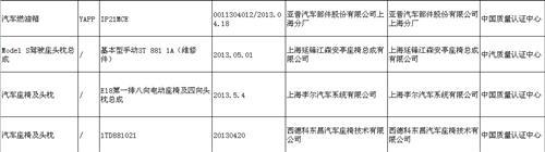 2013机动车零部件产品质量监督抽查结果