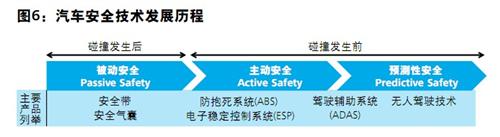 德勤：汽车电子行业趋势与展望（下）