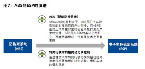 德勤：汽车电子行业趋势与展望（下）