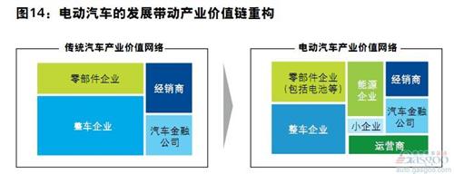 德勤：汽车电子行业趋势与展望（下）