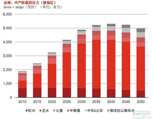 普华永道:2019年全球与中国汽车行业展望(上)