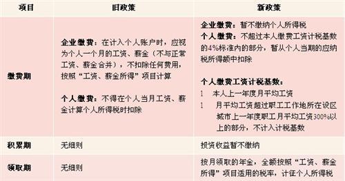 韬睿惠悦:解读个人所得税递延纳税优惠政策_资