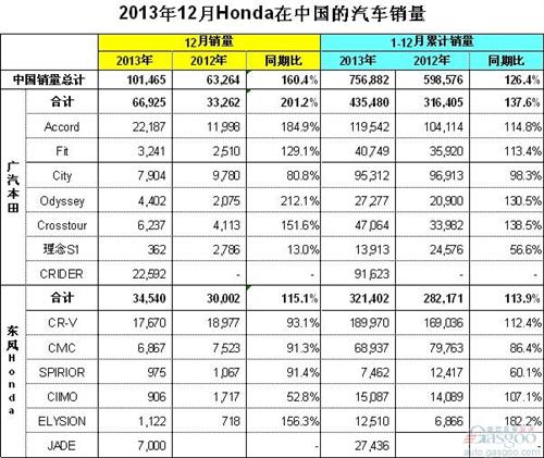 2013ڻ26% 1260%