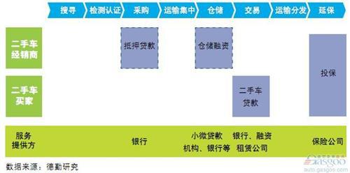 2014中国汽车金融报告：二手车金融（下）