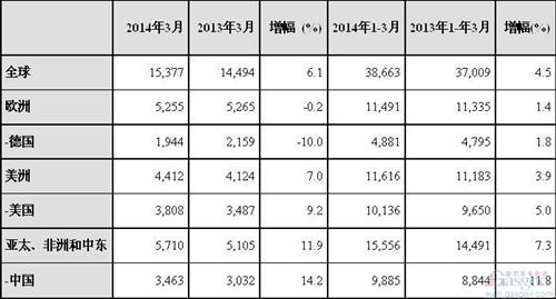 ʱݵһڻ11.8% ȫ4.5%