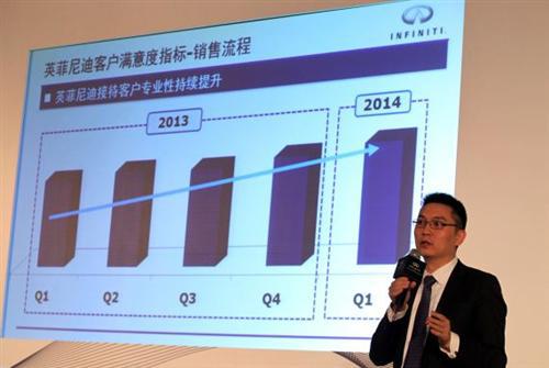 英菲尼迪中国销售部总监何阔