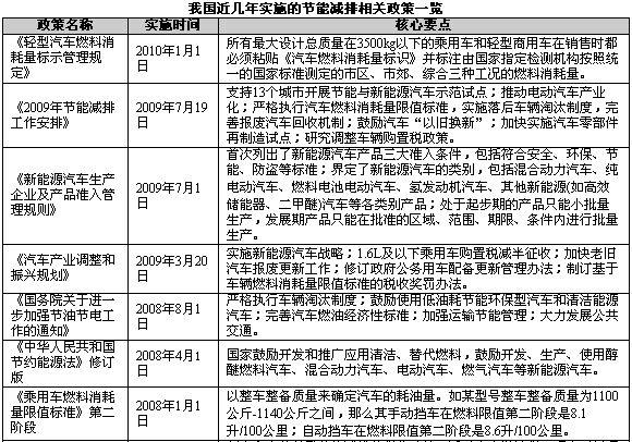 汽车是能源消耗和污染物排放的"大户",也是节能减排工作的重高清图片