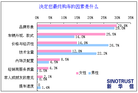 新加坡酒店_新加坡高级白领收入