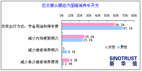 新加坡酒店_新加坡高级白领收入(2)