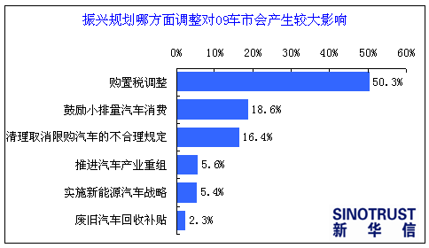 汽车购置税的征收原理是什么_购置税政策是什么(2)