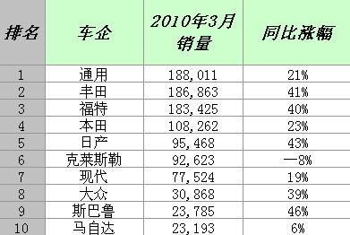 美国排名前十_美国著名艳星排名前10