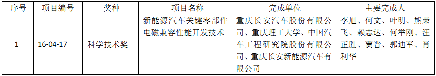 2016年“中国汽车工业科学技术奖”之新能源技术奖