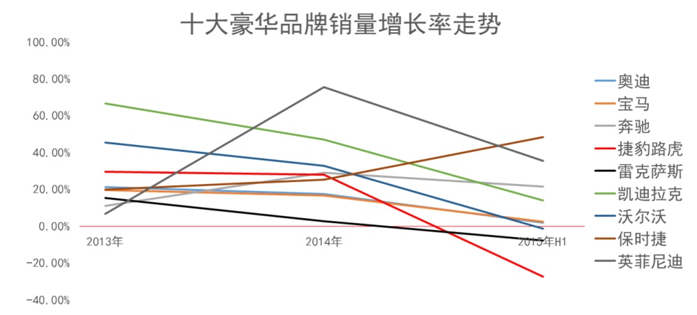 市场不等人，雷克萨斯恐错过最佳国产时机