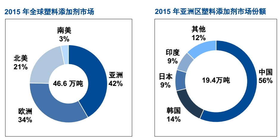 提升零部件耐久性 巴斯夫全新光稳定剂发布