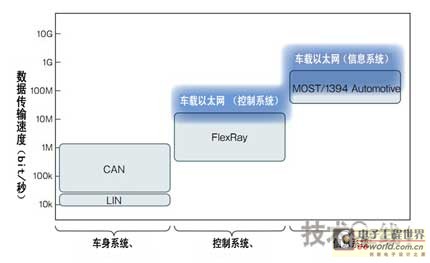 丰田将采用车载以太网 并启动战略性标准化活动