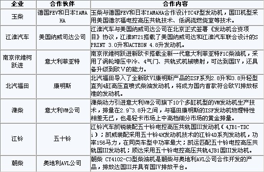 当前卡车发动机市场特点及发展趋势