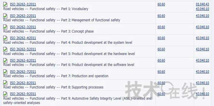 汽车功能安全标准ISO 26262颁布