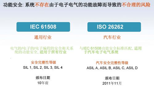 ISO 26262定义汽车功能安全 带来一系列技术创新