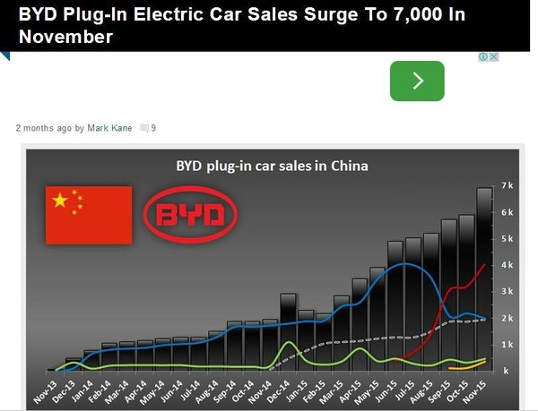 走向世界且更加自信的比亚迪绝不会换标