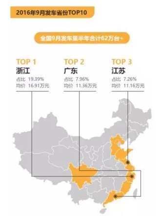 交易回暖增势不明 2016年9月全国二手车数据分析