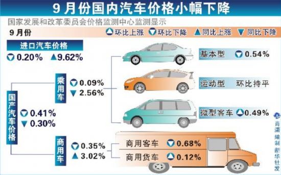 中国汽车产业并未过热 产销量增速回归理性