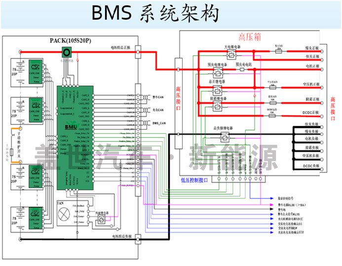【深度】什么才是动力电池管理系统（BMS）的核心技术？