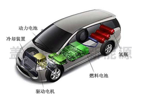 燃料电池 日本 电动汽车