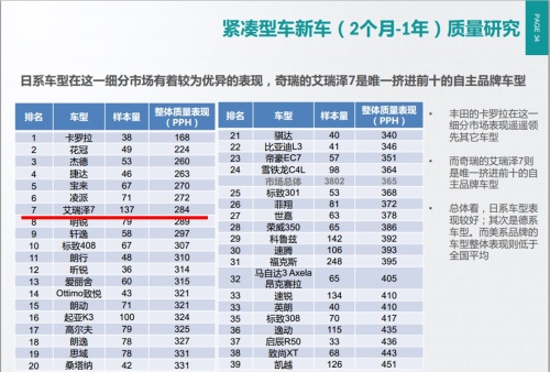 蓄势待发,1.5T新动力补充艾瑞泽7产品线