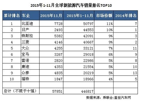走向世界且更加自信的比亚迪绝不会换标