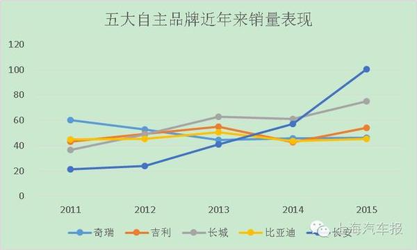 真没想到，最能赚钱的自主品牌车企居然是TA