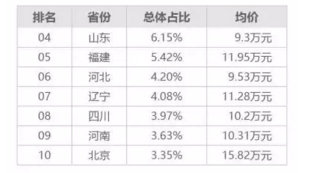 交易回暖增势不明 2016年9月全国二手车数据分析