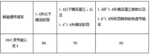 1800万辆背后的汽车新政