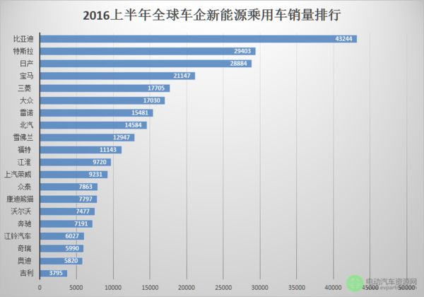 走向世界且更加自信的比亚迪绝不会换标