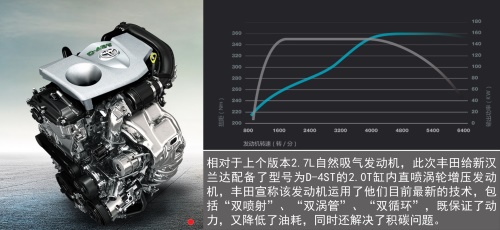 一枝独秀，看汉兰达碾压同级车