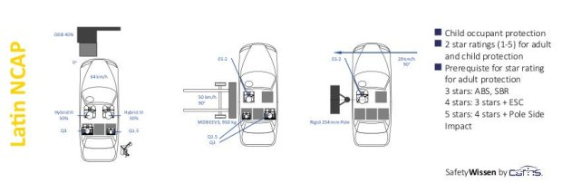 比亚迪F0碰撞得0分?