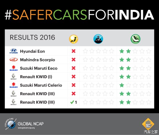 比亚迪F0碰撞得0分?