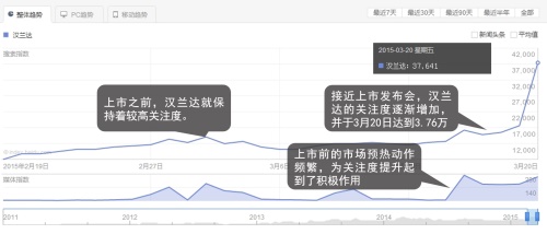 一枝独秀，看汉兰达碾压同级车