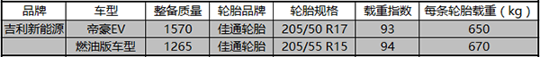 增加500kg动力电池后 轮胎还能承受住吗