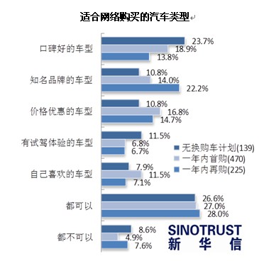 新华信:汽车网络营销生态调查报告