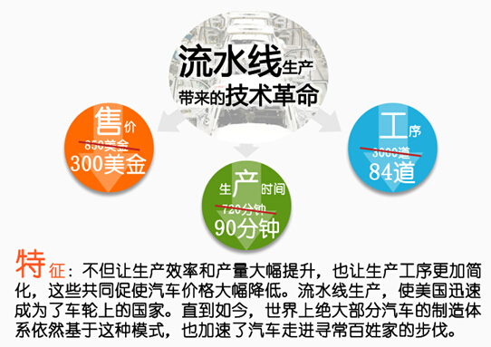 从生产方式看汽车制造业的三次飞跃