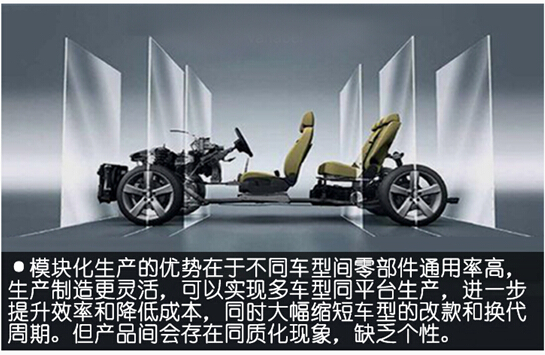 从生产方式看汽车制造业的三次飞跃
