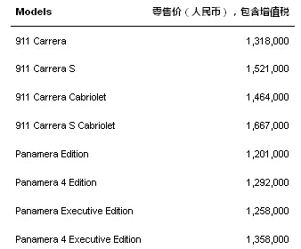 新款保时捷911 Carrera中国首发