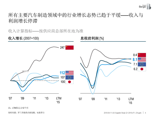 北美汽車供應商年度報告