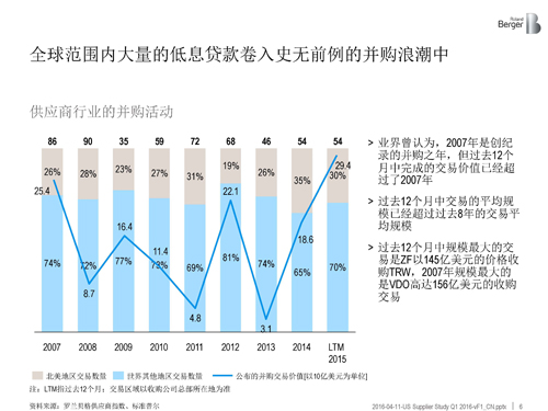 北美汽车供应商年度报告