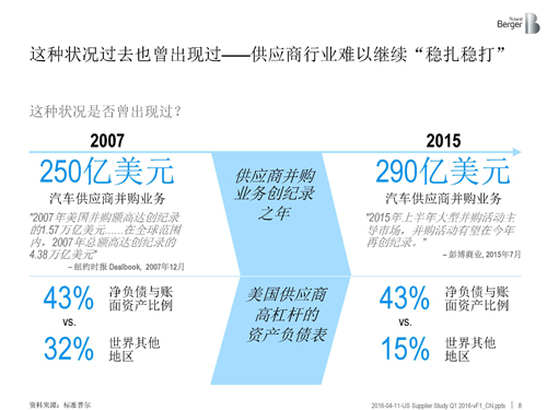 北美汽車供應商年度報告