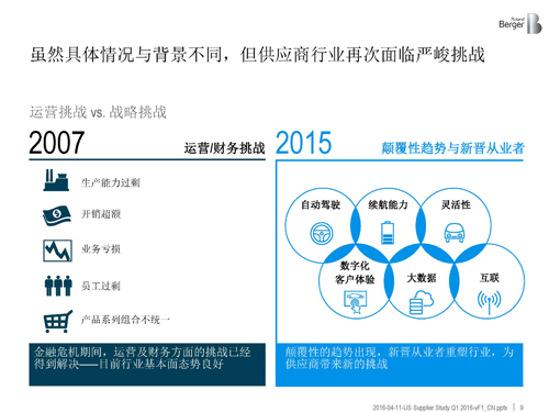 北美汽车供应商年度报告