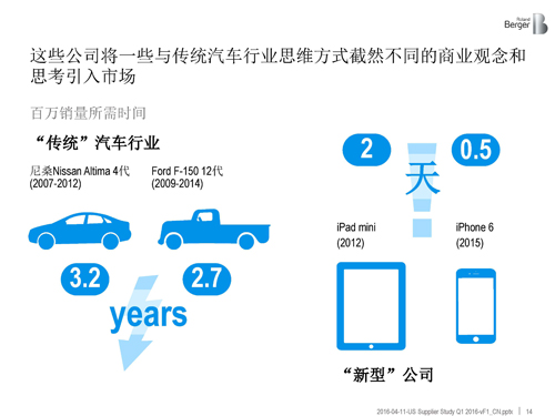 北美汽车供应商年度报告