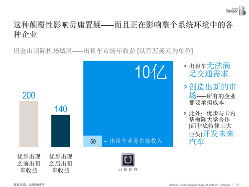 北美汽车供应商年度报告